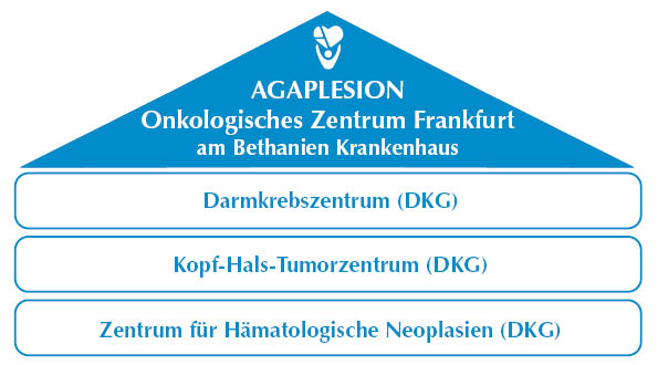Organigramm_OZ_BKF_04_2026_Organkrebszentren.jpg